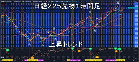 日経225先物2023年417（月）の見通し ｜ 日経225先物を基礎から学ぶ～フェニックス講座～