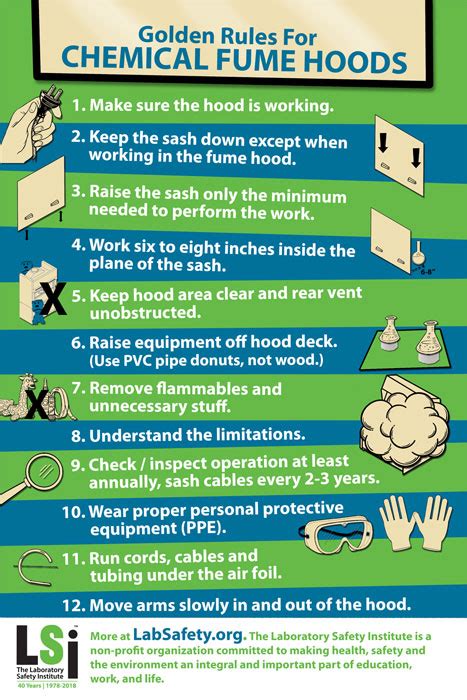 This information is the basis for our national patient safety goals ®, which we tailor for each specific program. Golden Rules for Chemical Fume Hoods Poster - Lab Safety Institute