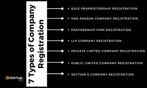 Company Registration In India Types Importance Documents Required