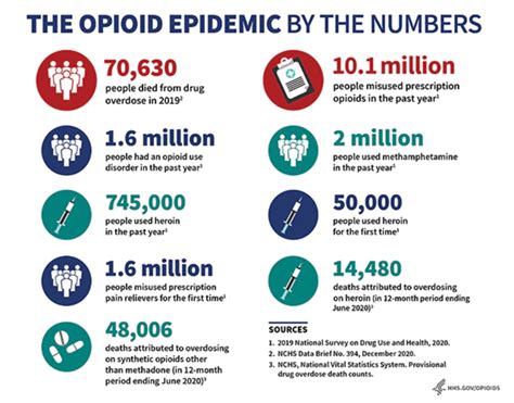 Proposed Legislation To Tackle The Opioid Epidemic Biometrica Systems