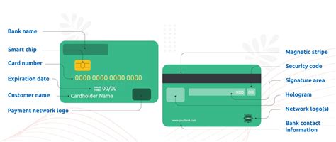 Debit Card Meaning Components And Types