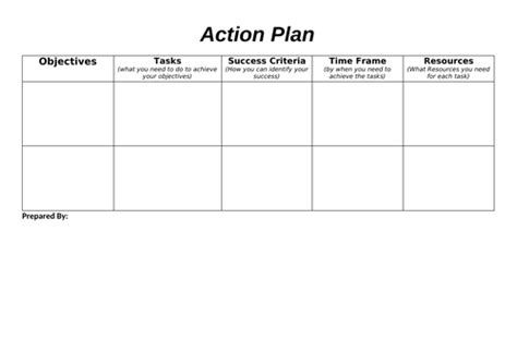 Action Plan Template Teaching Resources