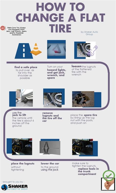 How To Change A Flat Tire Infographic Lindsey Shaker Medium