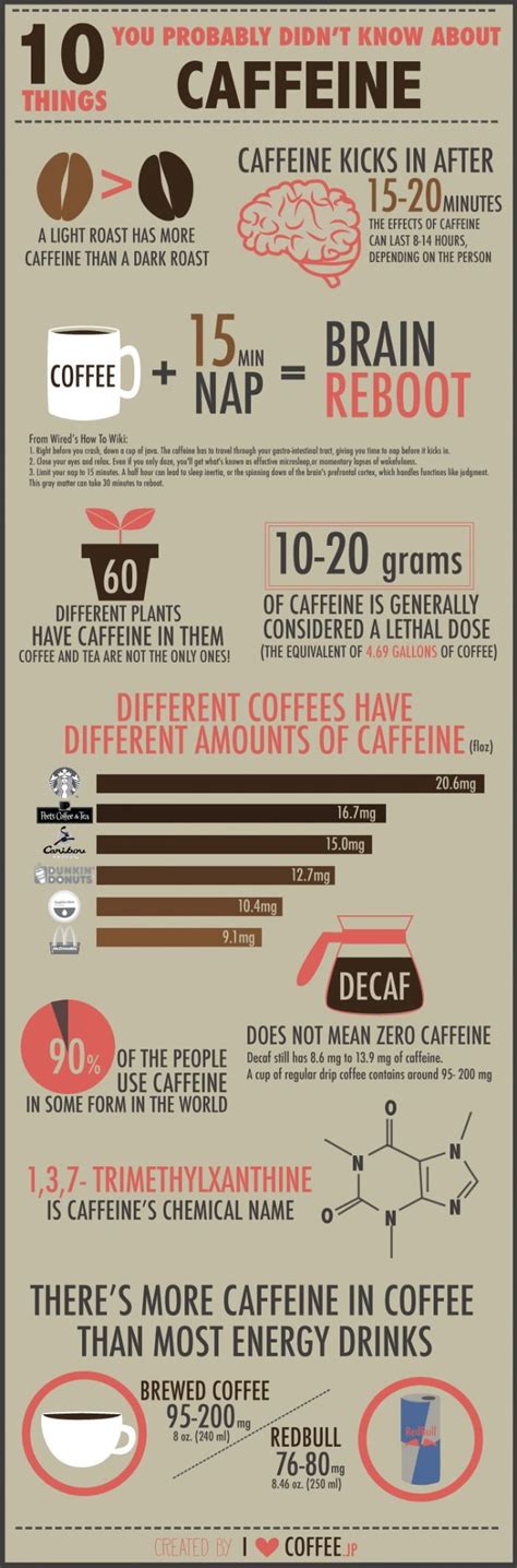 10 things you didn t know about caffein coffee facts caffeine brain coffee