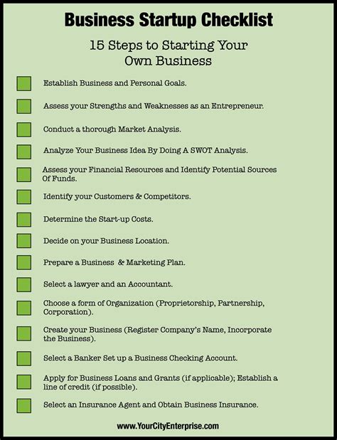 Free Printable Business Startup Checklist Rezfoods Resep Masakan Indonesia