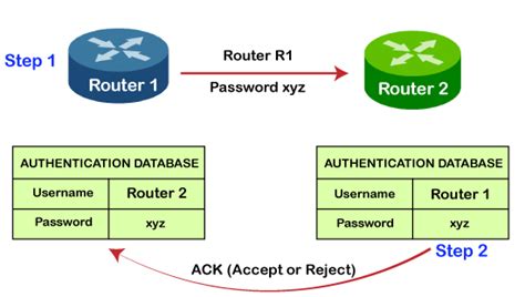 Ppp Protocol Point To Point Protocol Javatpoint