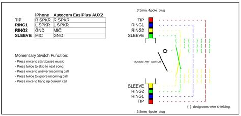 The diagram above shows a regular pair of earbuds plugged into an iphone trrs socket. 4 Pole 3.5mm Jack Wiring Diagram