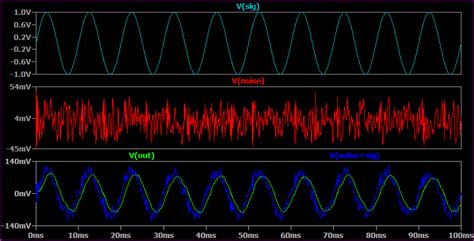 How Do You Simulate Voltage Noise With Ltspice