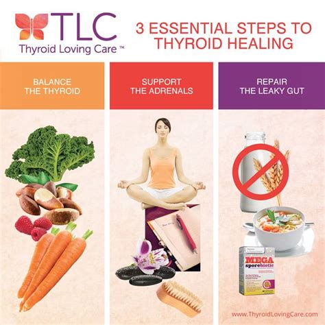 The 3 Essential Steps To Overcome Thyroid Disease Forever Thyroid