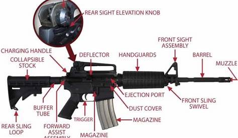 Entry Level Build for AR15 – 10HOUTFITTERS