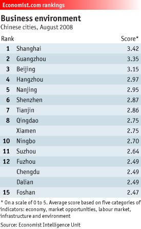 China facts: MEGA-CITIES & URBANIZATION | 2011-2012 statistics & info