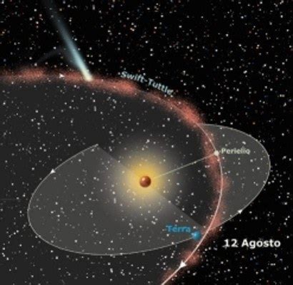 Las perseidas son una de las lluvias de meteoros más conocidas y de gran actividad. Perseidas 2021: Cómo ver la lluvia de estrellas de agosto ...