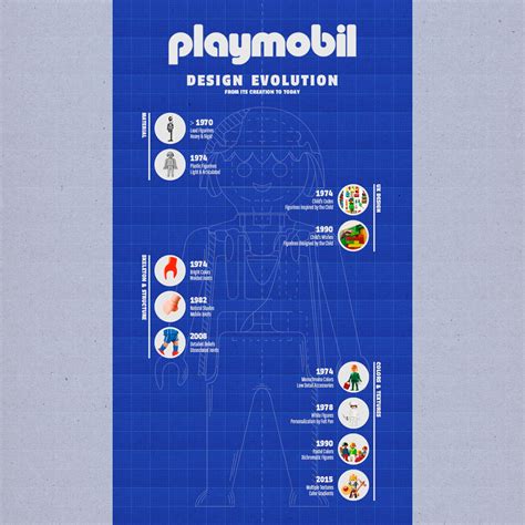 Infographic Playmobil On Behance