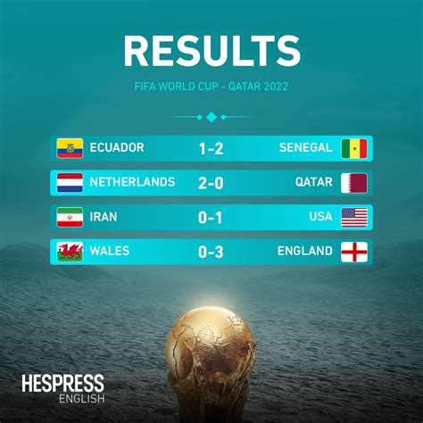 here are the results of today s world hespress english