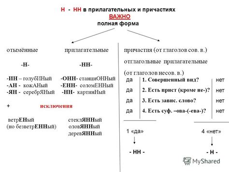 Нн в прилагательных и причастиях исключения. Правило написания н и нн в прилагательных и причастиях. Слова исключения с н. Слова исключения с одной н в прилагательных. Н и нн в прилагательных исключения.