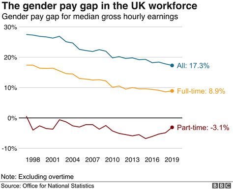 mps call for wider gender pay gap reporting bbc news