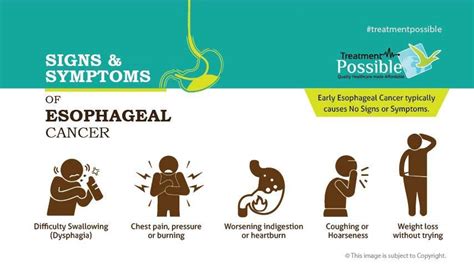 Symptoms Of Esophagus Cancer Treatment Possible