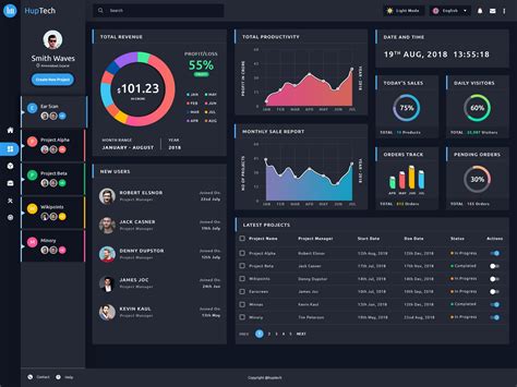 Dribbble Main3png By Cmarix Technolabs Dashboard Design Excel