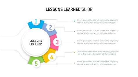 Lessons Learned Slidebazaar