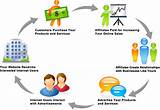 Pictures of Network Marketing Financial Services