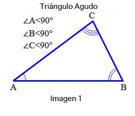6 Tipos De Triangulos Blog De Empresa Dirección De Empresa