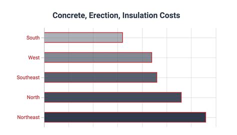 The costs per square metre are based on construction floor areas (cfa) measured to the outside face of the external walls/ external perimeter including lift shafts, stairwells, balconies, plant rooms, water tanks and the like. Metal Building Cost Per Square Foot | General Steel