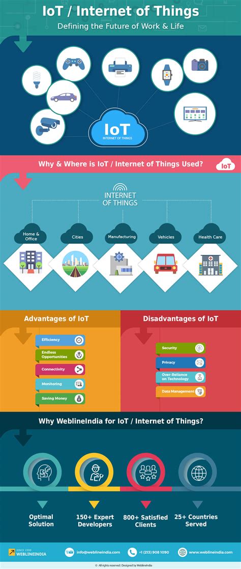 Let's find out what five key trends the future holds for consumer and the evolution of the iot has already been around for a while. Internet of Things - Defining the Future of Work & Life ...