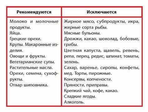Диета при подагре примерное