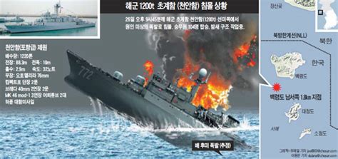 울산, '무더위 휴식제' 참여 독려; 경제경제동향(2010-3-27) : 네이버 블로그