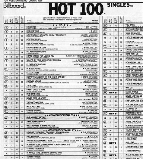 100 And Single How The Hot 100 Became America S Hit Barometer The Record Npr