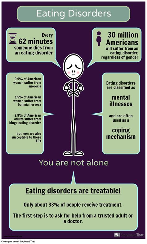 infographic eating disorders