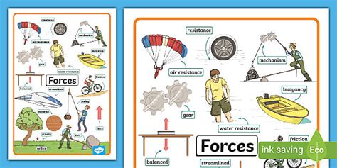 Forces Display Poster Teacher Made Twinkl