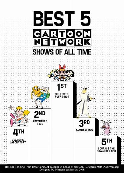 Cartoon Shows Network Cartoons 90s Infographic Adventure