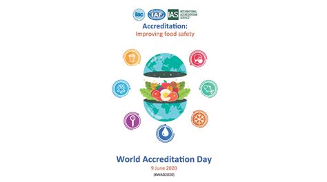 World Accreditation Day 2020 Unido Knowledge Hub