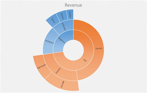 Excel 2016 Sunburst Chart New Chart Type Blue Pecan