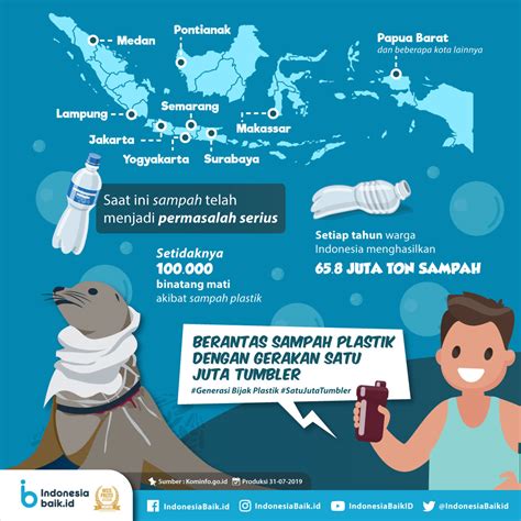 Kurangi Sampah Plastik Gerakan Satu Juta Tumbler Indonesia Baik My Xxx Hot Girl