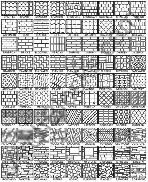 Autocad Hatch Patterns 100 Plus Hatch Patterns Hatch Pattern