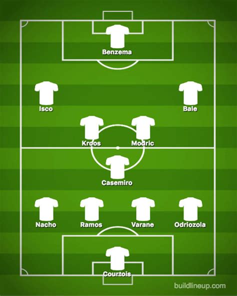 Totally, real madrid and barcelona fought for 18 times before. Real Madrid team news: Predicted Real Madrid line up vs ...