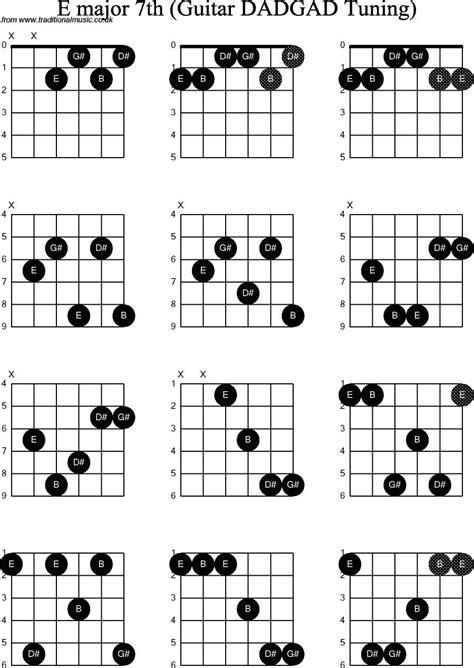 E Major 7th Chords Dadgad Guitar Chord Chart Guitar Chords Guitar