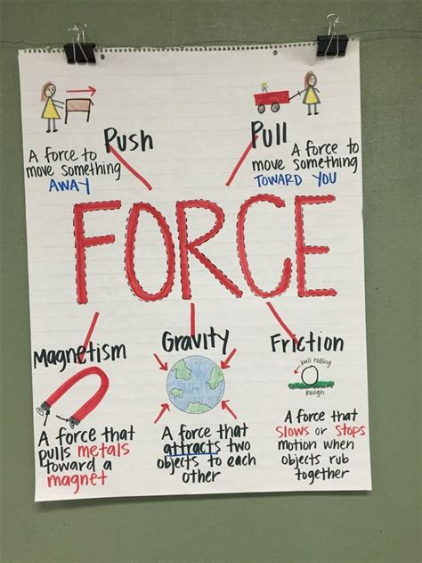 Force And Motion Anchor Chart Image Only Science Anchor Charts