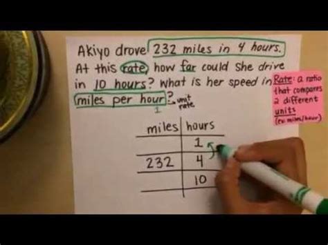 Bank of england base rate. Word Problem - Unit Rate / Equivalent Rates (Miles per ...