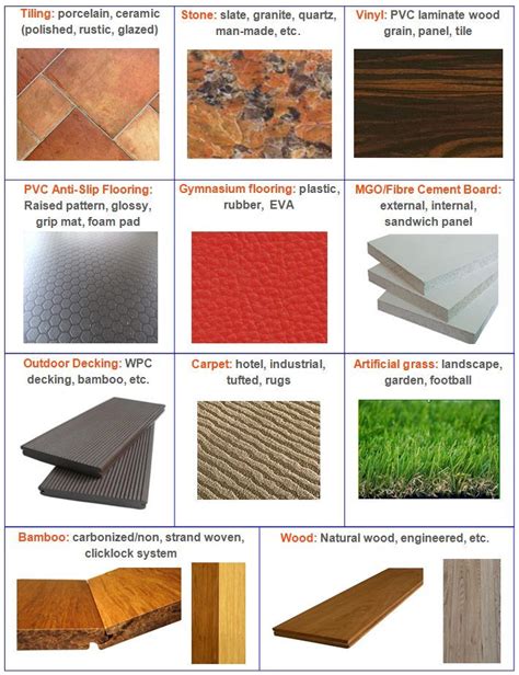 Types Of Wood Flooring Materials