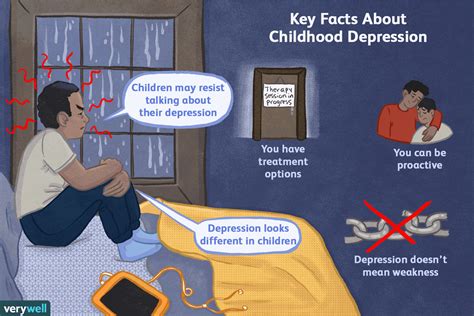Depression In Children Symptoms Diagnosis Treatment