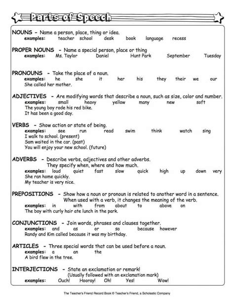 Cheat Sheets For Math English And More Princess Pinky Girl Artofit