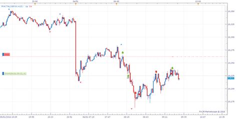 Dax 30 realtime, aktienkurse dax xetra. Dax Technical Analysis 06/01/2016 - TheDaxTrader.co.uk