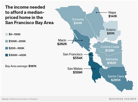 San Francisco Bay Area Home Prices What It Costs To Buy A Home