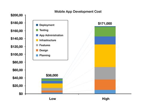 mobile app development cost graphic mobiversal