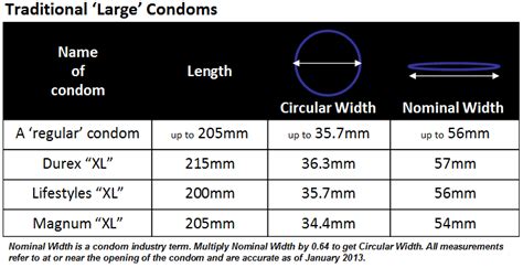 Standard sized condoms are the. CON-doms : The Truth About Condom Marketing - CON-doms.com ...