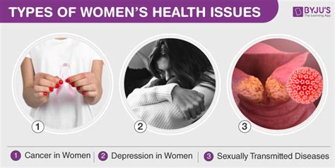 Womens Health Types Of Womens Health Issues