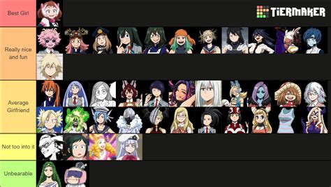 Mha Waifus Ultimate Edition Tier List Community Rankings Tiermaker